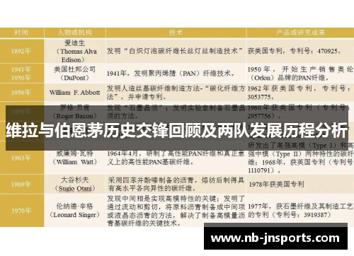 维拉与伯恩茅历史交锋回顾及两队发展历程分析